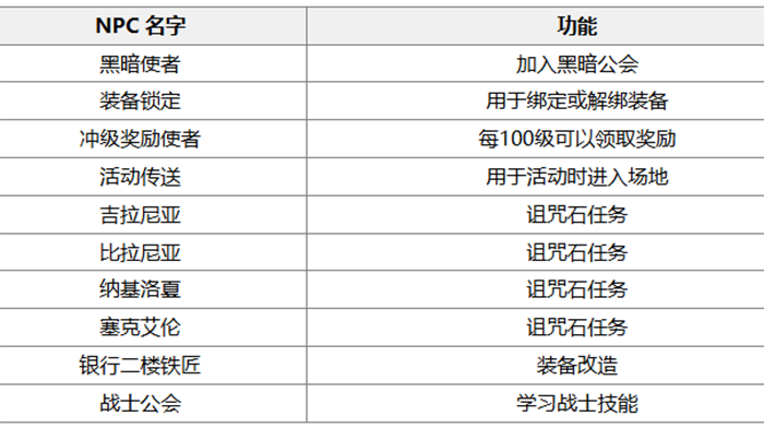 修罗NPC