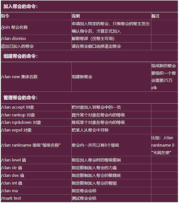 帮会指令一览表