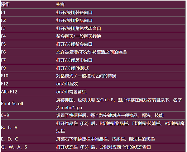 常用快捷键一览表