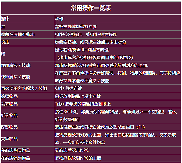 常用操作一览表