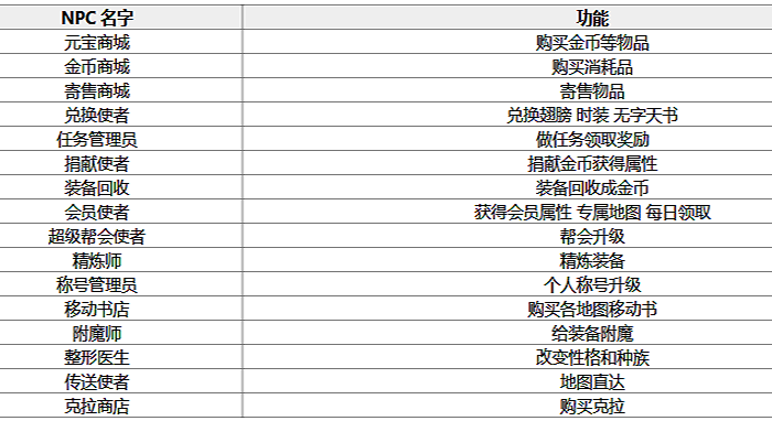 精灵NPC
